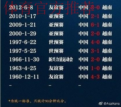 十二强赛第八轮 中国队1:3负于越南队 十二强赛第八轮 中国队1:3负于越南队